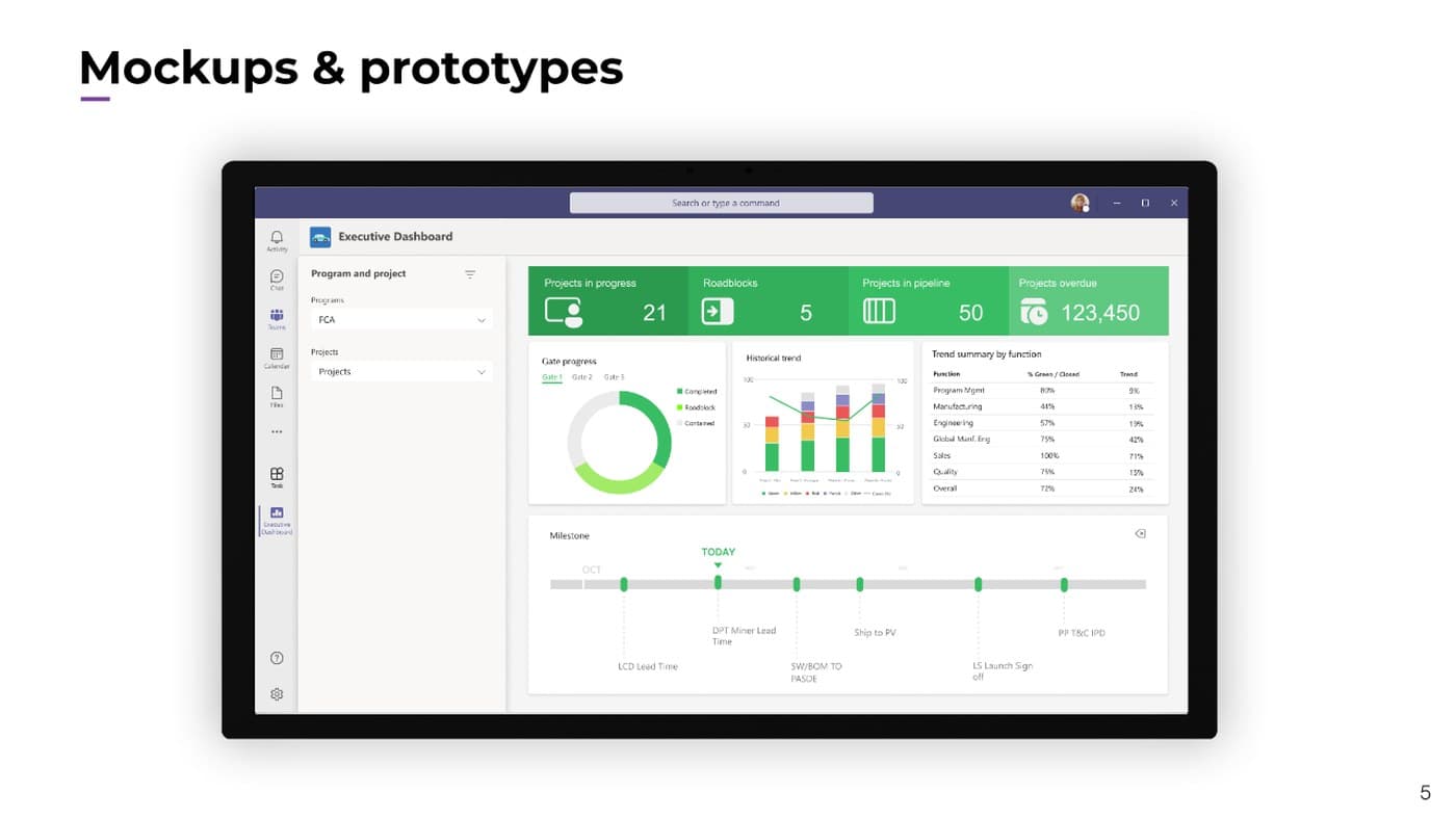 Panasonic project dashboard mockup
